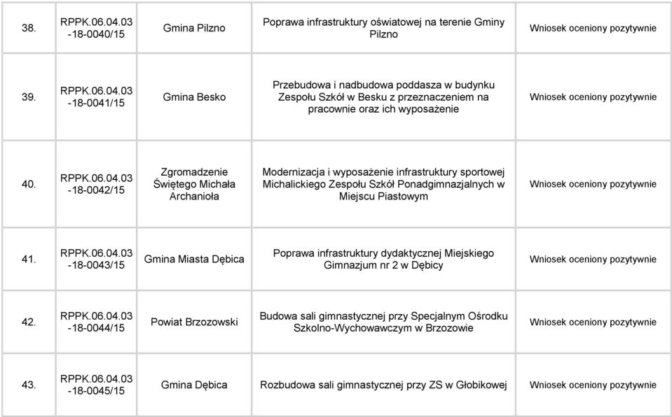 -18-0042/15 Zgromadzenie Świętego Michała Archanioła Modernizacja i wyposażenie infrastruktury sportowej Michalickiego Zespołu Szkół Ponadgimnazjalnych w Miejscu Piastowym 41.