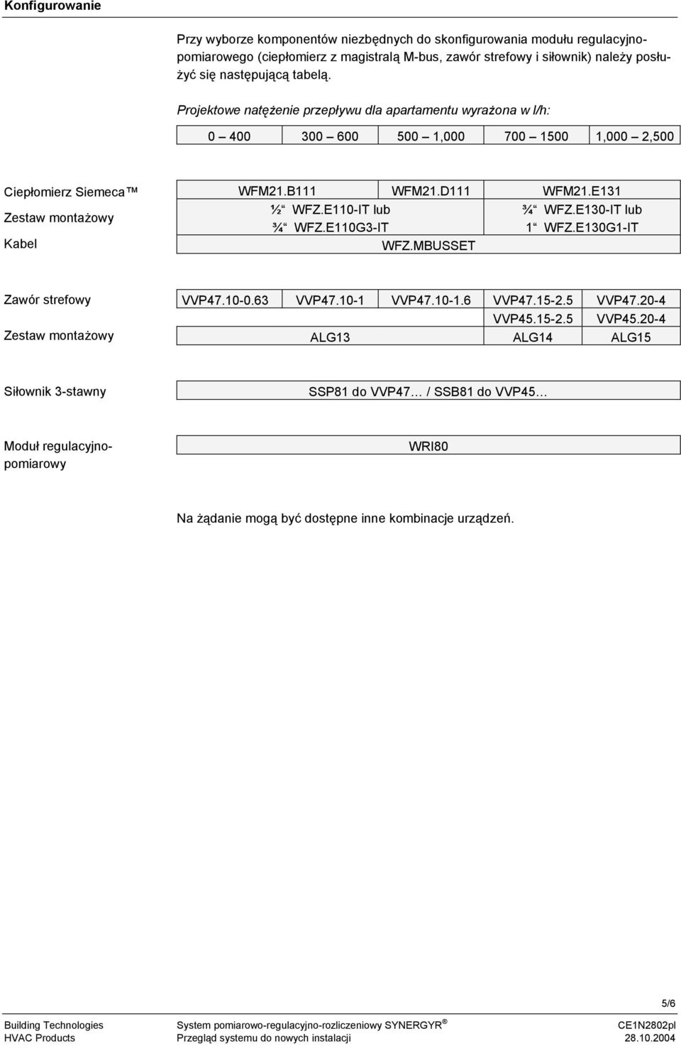 B111 WFM21.D111 WFM21.E131 ½ WFZ.E110-IT lub ¾ WFZ.E110G3-IT WFZ.MBUSSET ¾ WFZ.E130-IT lub 1 WFZ.E130G1-IT Zawór strefowy Zestaw montażowy VVP4.10-0.63 VVP4.10-1 VVP4.10-1.6 VVP4.15-2.