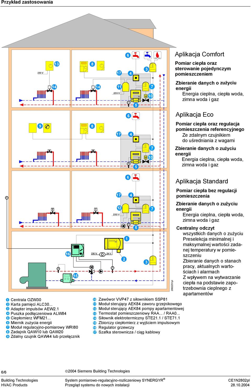 6 8 9 Centrala OZW30 Karta pamięci ALC30... Adapter impulsów AEW2.1 Puszka podłączeniowa ALW84 Ciepłomierz WFM21.