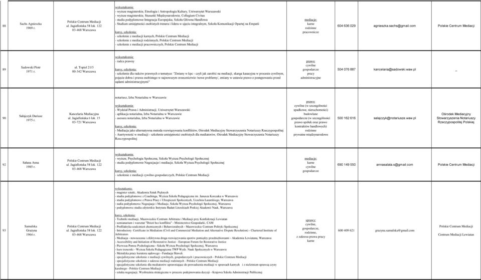 Główna Handlowa - Studium umiejętności osobistych trenera i lidera w ujęciu integralnym, Szkoła Komunikacji Opartej na Empatii - szkolenie z mediacji karnych, - szkolenie z mediacji rodzinnych, -