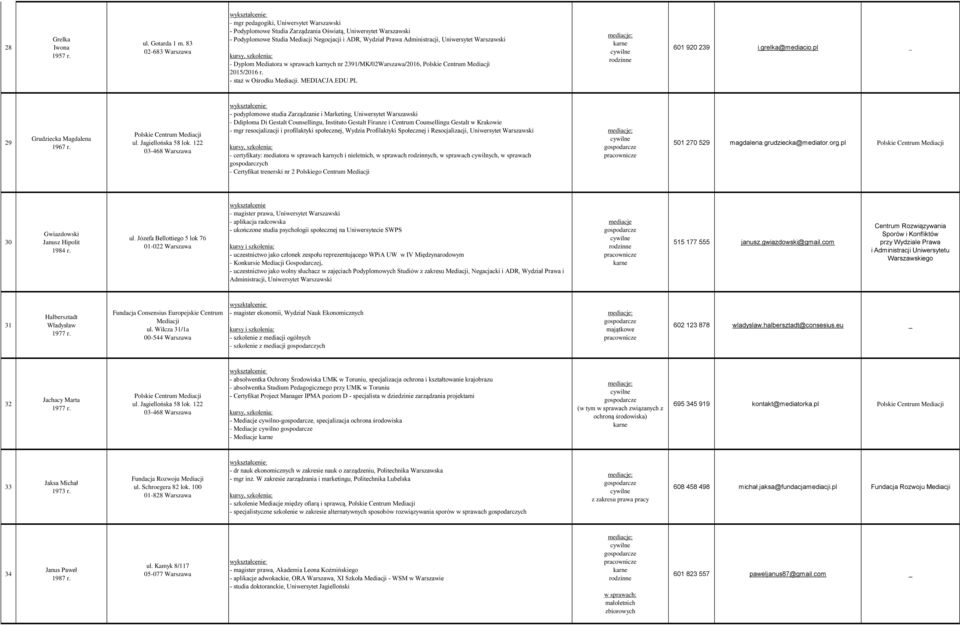 Administracji, Uniwersytet Warszawski - Dyplom Mediatora w sprawach karnych nr 2391/MK/02Warszawa/2016, 2015/2016 r. - staż w Ośrodku Mediacji. MEDIACJA.EDU.PL 601 920 239 i.grelka@mediacio.