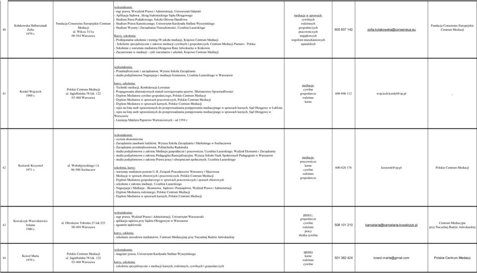 Handlowa - Studium Prawa Kanonicznego, Uniwersytet Kardynała Stefana Wyszyńskiego - Studium Wyceny i Zarządzania Nieruchomości, Uczelnia Łazarskiego Kursy, szkolenia: - Profesjonalne szkolenie i