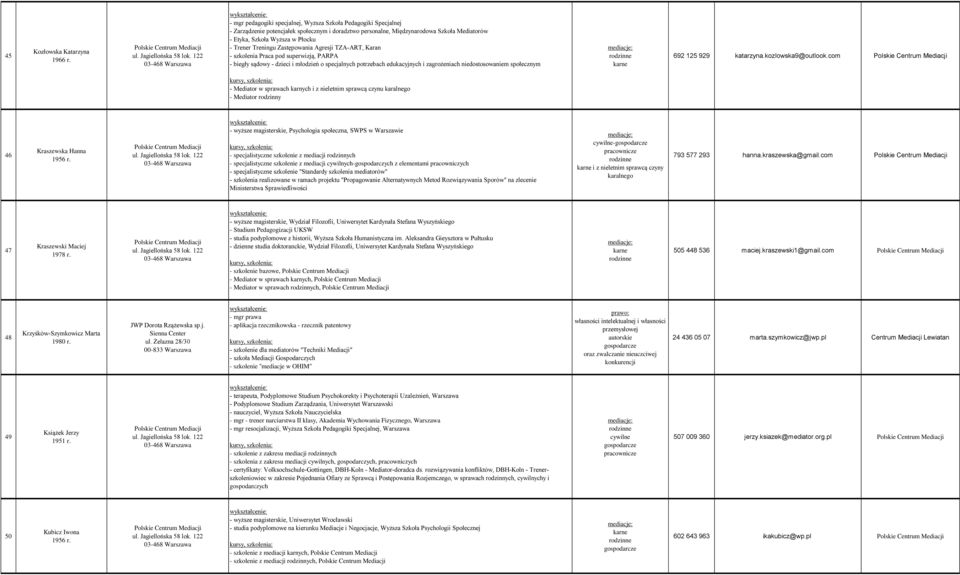 Treningu Zastępowania Agresji TZA-ART, Karan - szkolenia Praca pod superwizją, PARPA - biegły sądowy - dzieci i młodzień o specjalnych potrzebach edukacyjnych i zagrożeniach niedostosowaniem