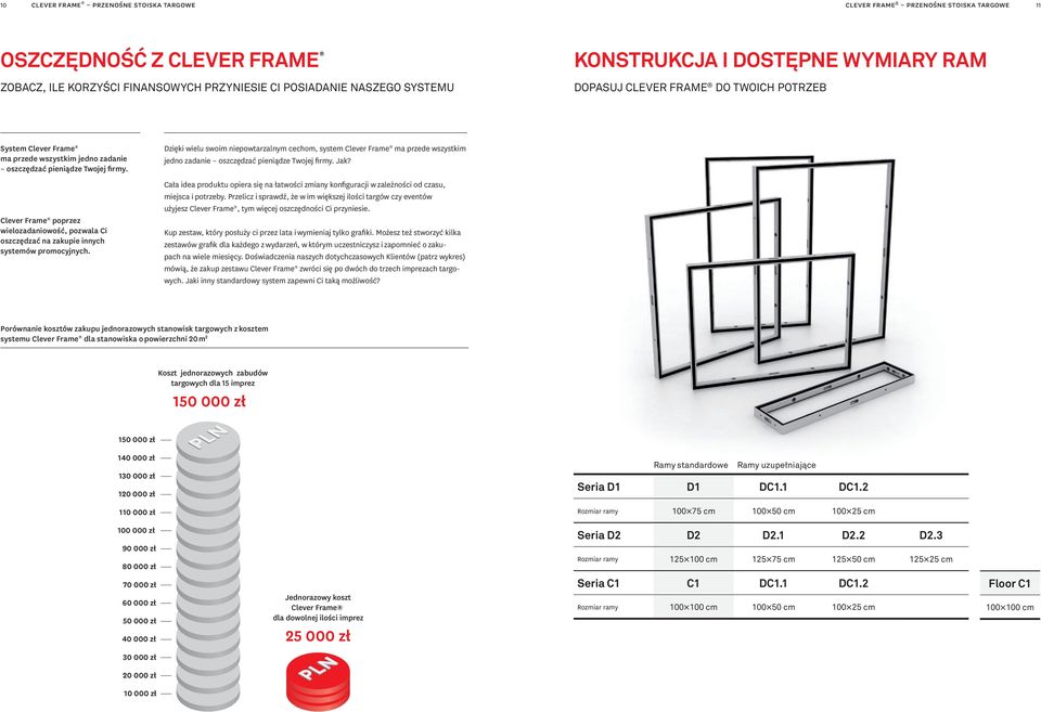 Clever Frame poprzez wielozadaniowość, pozwala Ci oszczędzać na zakupie innych systemów promocyjnych.