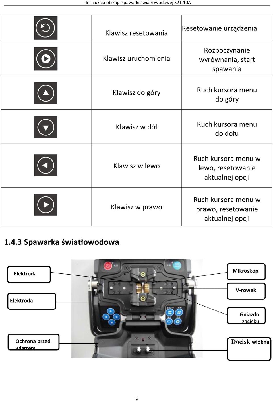 lewo, resetowanie aktualnej opcji Klawisz w prawo Ruch kursora menu w prawo, resetowanie aktualnej opcji 1.4.