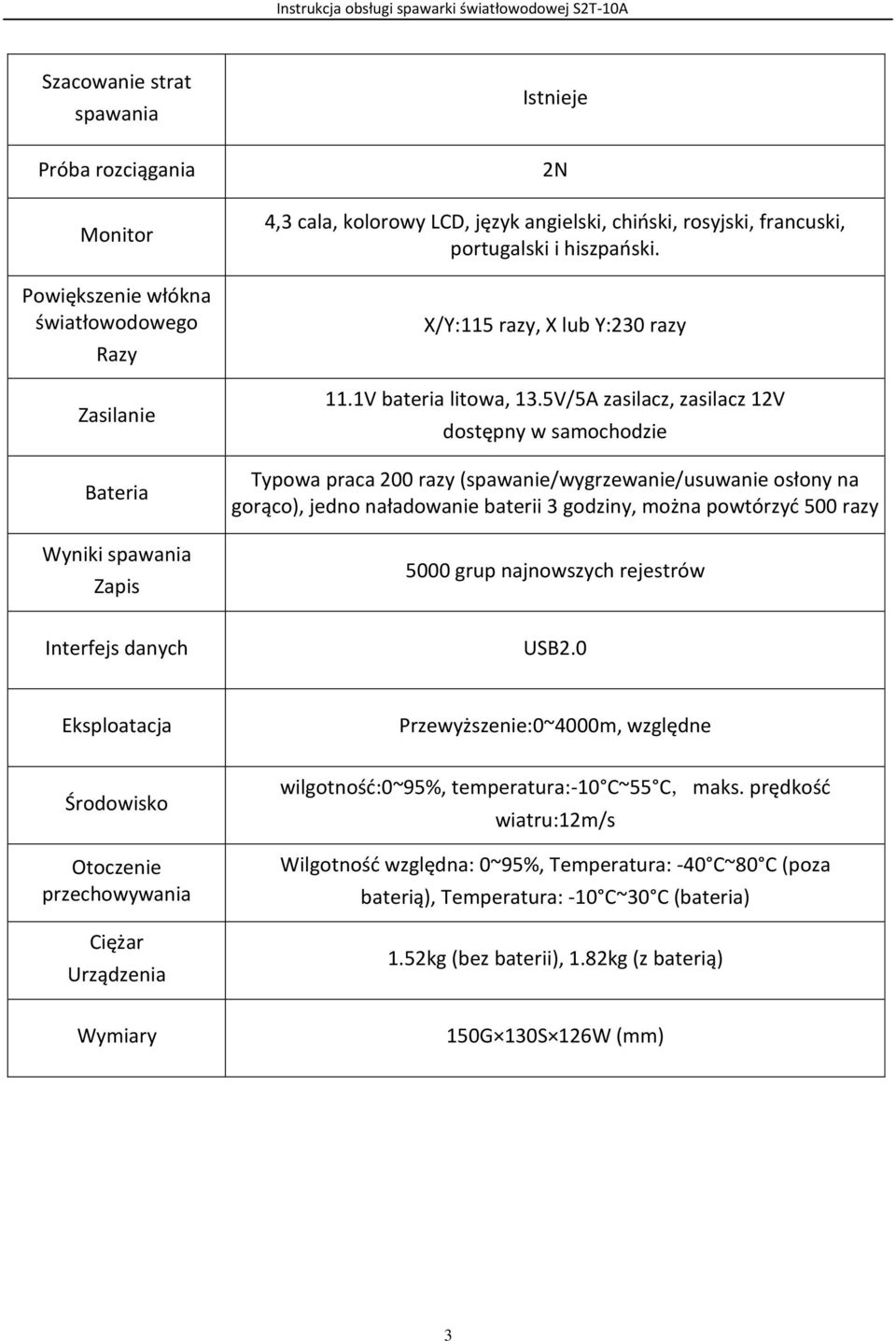 5V/5A zasilacz, zasilacz 12V dostępny w samochodzie Typowa praca 200 razy (spawanie/wygrzewanie/usuwanie osłony na gorąco), jedno naładowanie baterii 3 godziny, można powtórzyć 500 razy 5000 grup