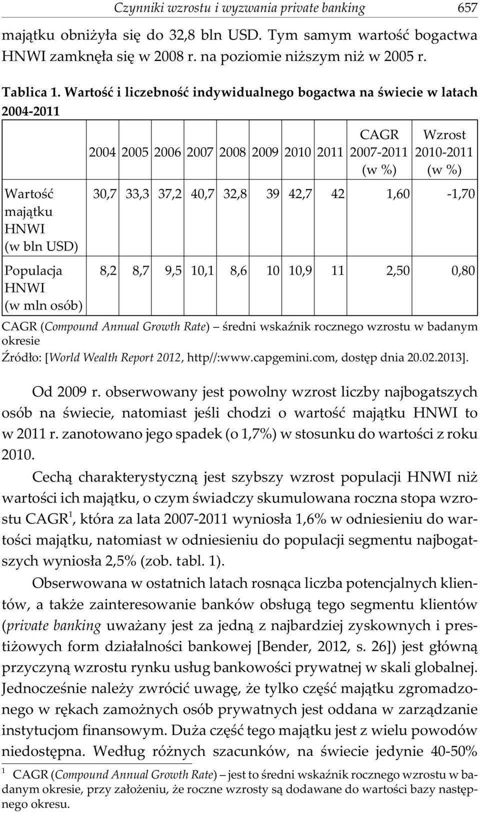 2007 2008 2009 2010 2011 CAGR 2007-2011 (w %) Wzrost 2010-2011 (w %) 30,7 33,3 37,2 40,7 32,8 39 42,7 42 1,60-1,70 8,2 8,7 9,5 10,1 8,6 10 10,9 11 2,50 0,80 CAGR (Compound Annual Growth Rate) œredni