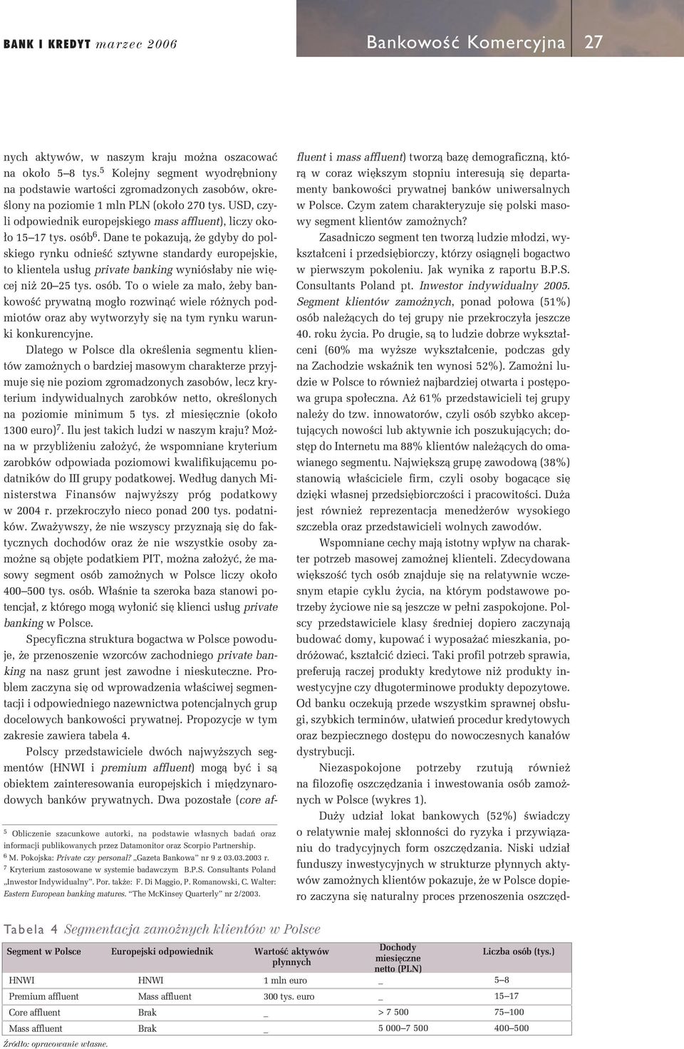 Walter: Eastern European banking matures. The McKinsey Quarterly nr 2/2003. nych aktywów, w naszym kraju mo na oszacowaç na oko o 5 8 tys.