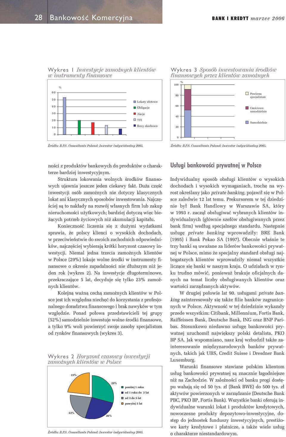 Bony skarbowe Wykres 3 Sposób inwestowania Êrodków finansowych przez klientów zamo nych 100 % 80 60 40 20 0 Powierza specjalistom Cz Êciowo samodzielnie Samodzielnie èród o: B.P.S.  noêci z produktów bankowych do produktów o charakterze bardziej inwestycyjnym.