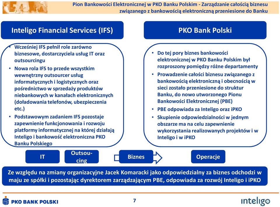 sprzedaży produktów niebankowych w kanałach elektronicznych (doładowania telefonów, ubezpieczenia etc.