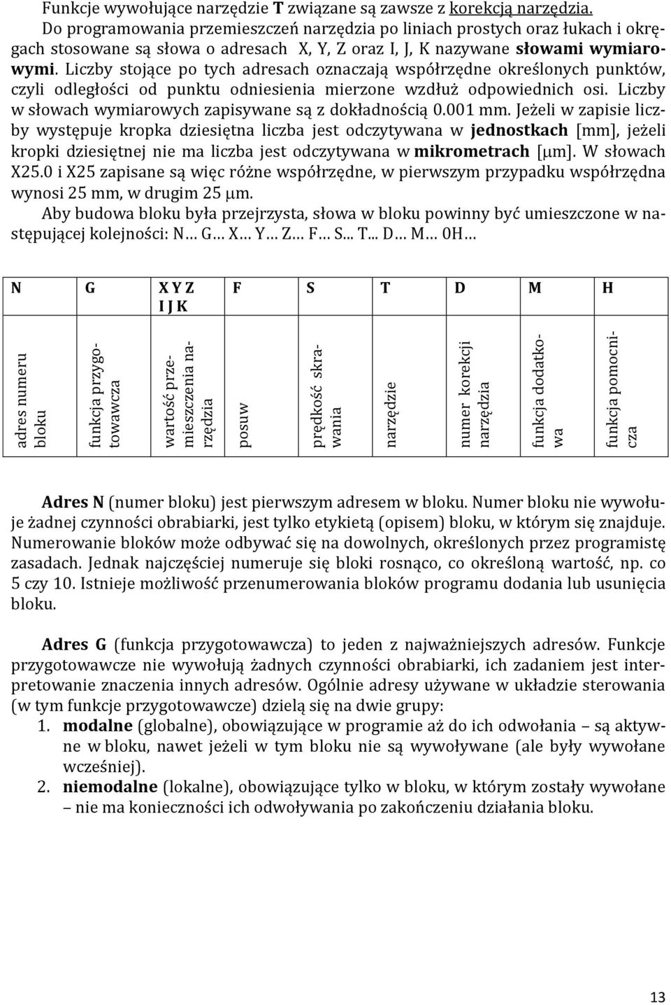 Liczby stojące po tych adresach oznaczają współrzędne określonych punktów, czyli odległości od punktu odniesienia mierzone wzdłuż odpowiednich osi.