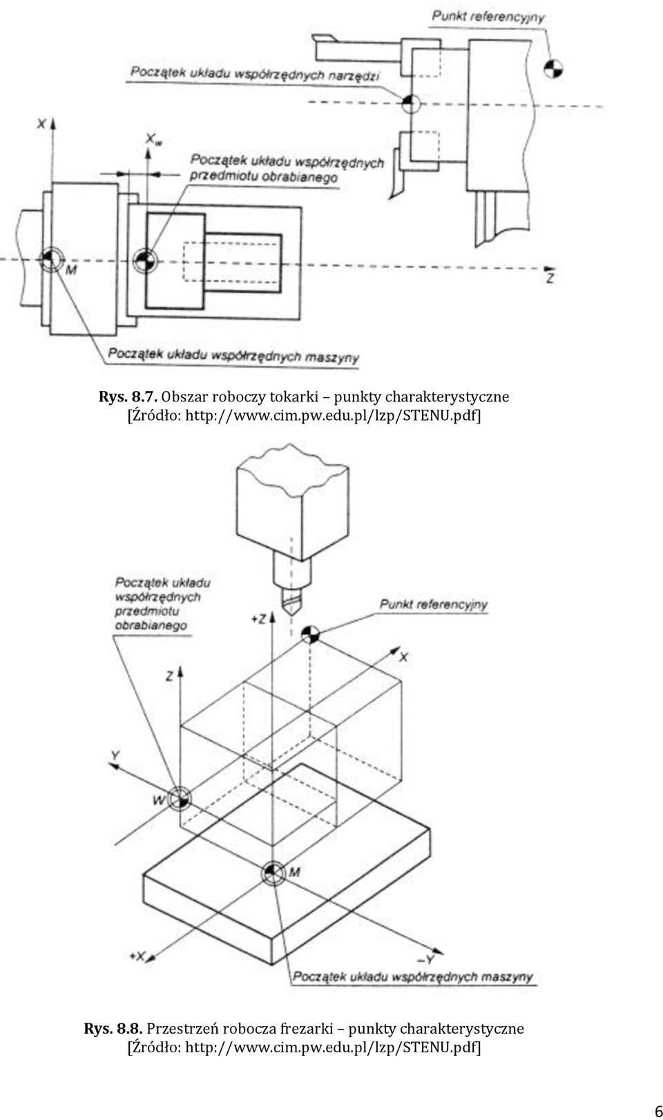 [Źródło: http://www.cim.pw.edu.pl/lzp/stenu.pdf] Rys.