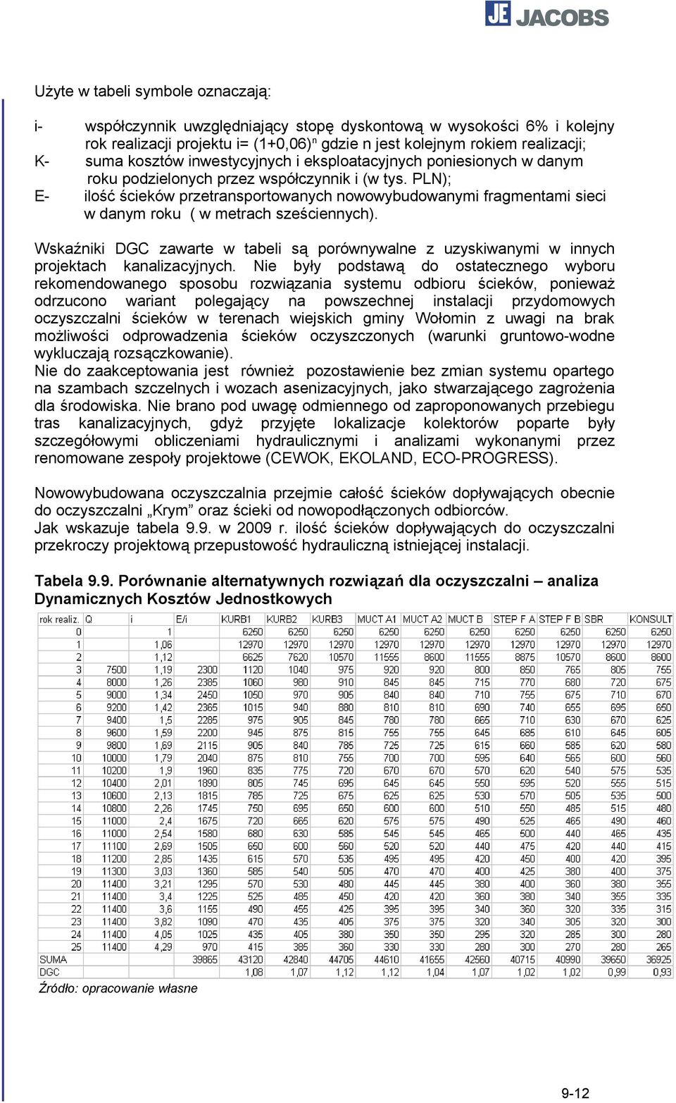 PLN); E- ilość ścieków przetransportowanych nowowybudowanymi fragmentami sieci w danym roku ( w metrach sześciennych).