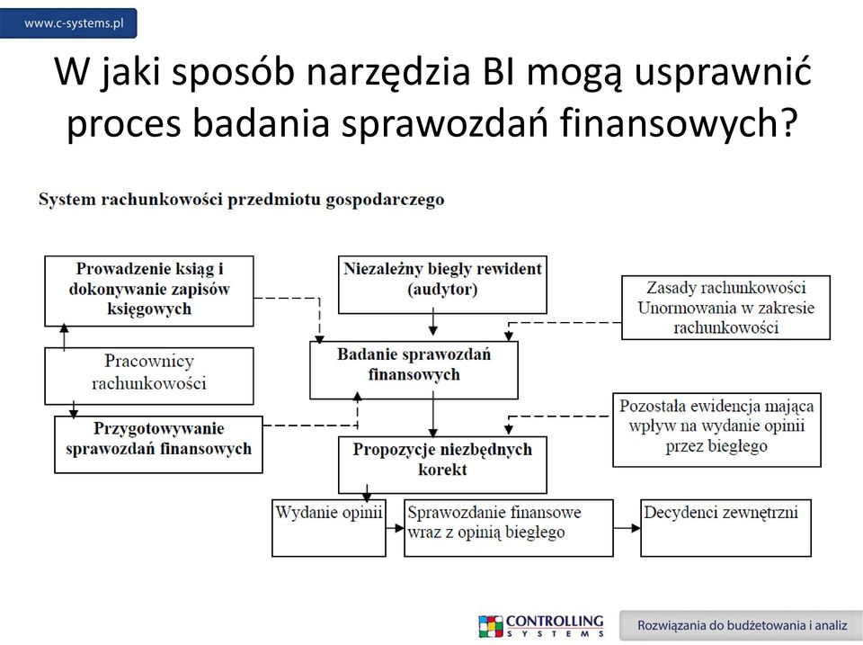 usprawnić proces