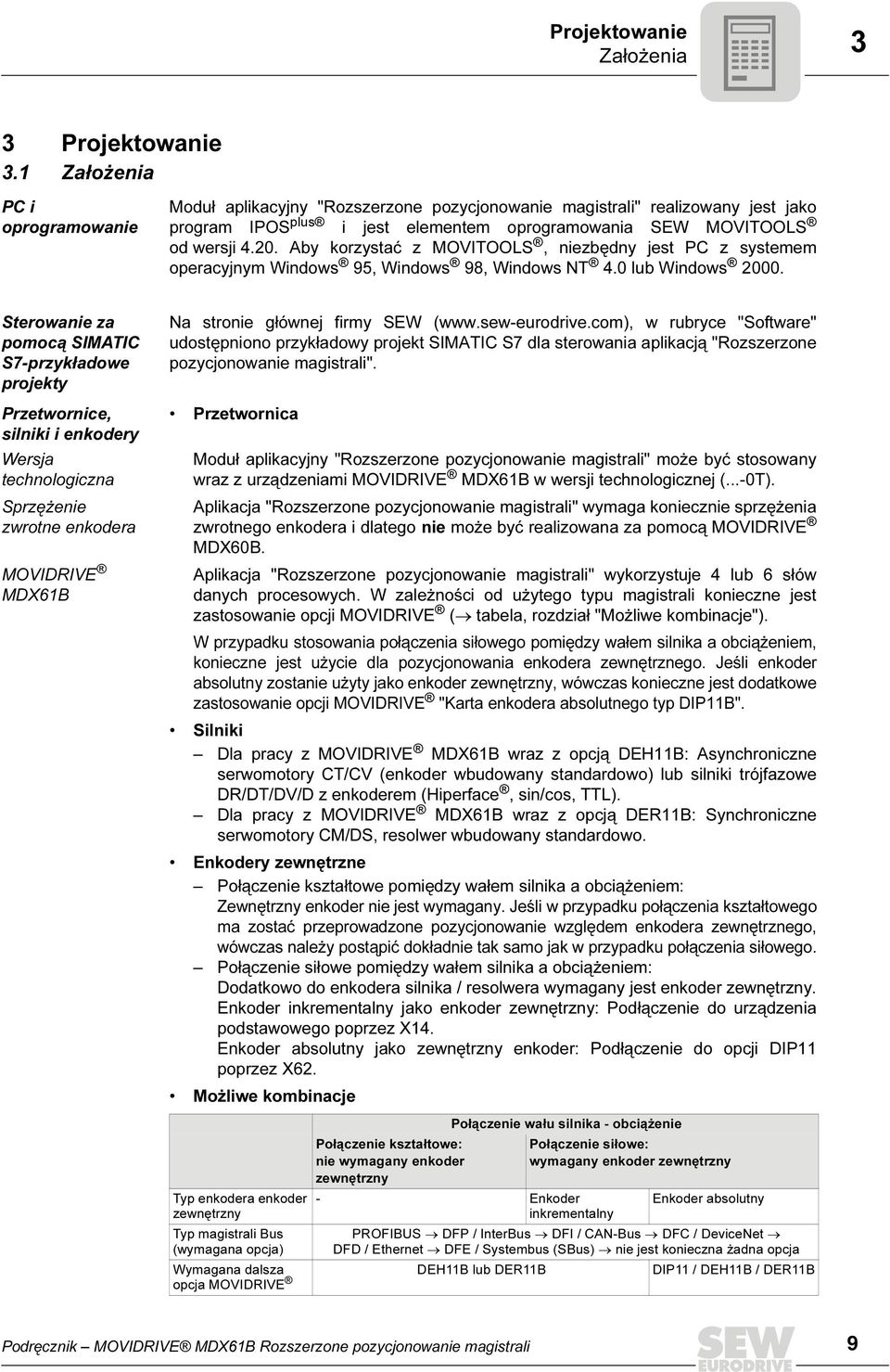 Aby korzystać z MOVITOOLS, niezbędny jest PC z systemem operacyjnym Windows 9, Windows 98, Windows NT 4.0 lub Windows 2000.