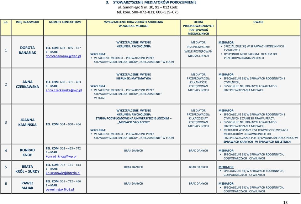 pl KIERUNEK: PSYCHOLOGIA W ZAKRESIE MEDIACJI PROWADZONE PRZEZ STOWARZYSZENIE ÓW POROZUMIENIE W ŁODZI PRZEPROWADZIŁ: WIELE RODZINNYCH I CYWILNYCH; DO PRZEPROWADZANIA MEDIACJI 2 ANNA CZERKAWSKA TEL.