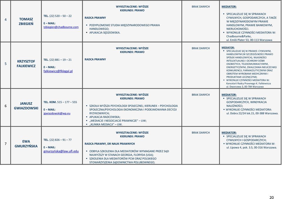 Emilii Plater 53, 00-113 Warszawa 5 KRZYSZTOF FALKIEWICZ TEL. (22) 881 19 21 falkiewicz@fklegal.