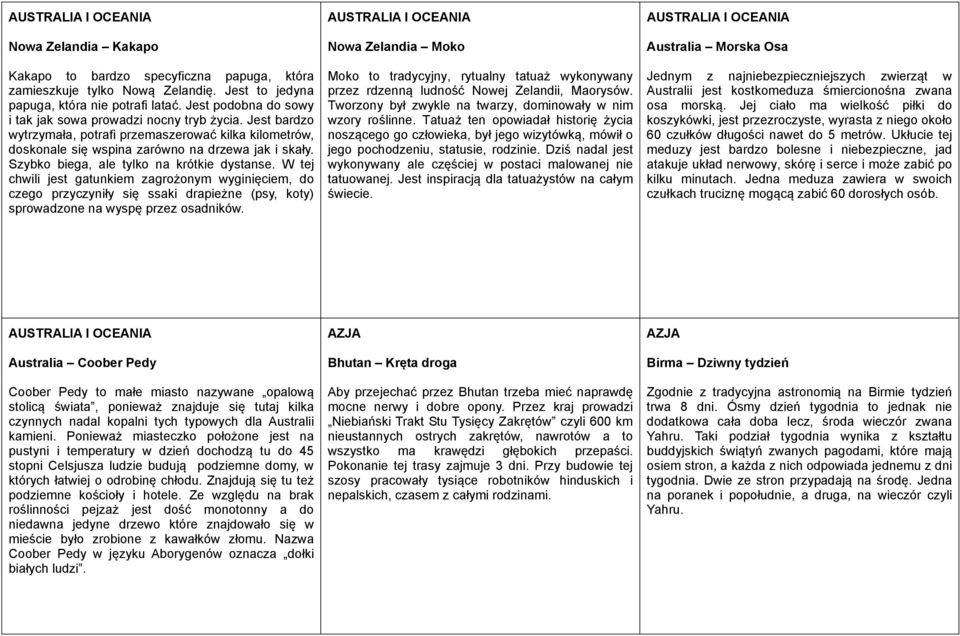 Szybko biega, ale tylko na krótkie dystanse. W tej chwili jest gatunkiem zagrożonym wyginięciem, do czego przyczyniły się ssaki drapieżne (psy, koty) sprowadzone na wyspę przez osadników.