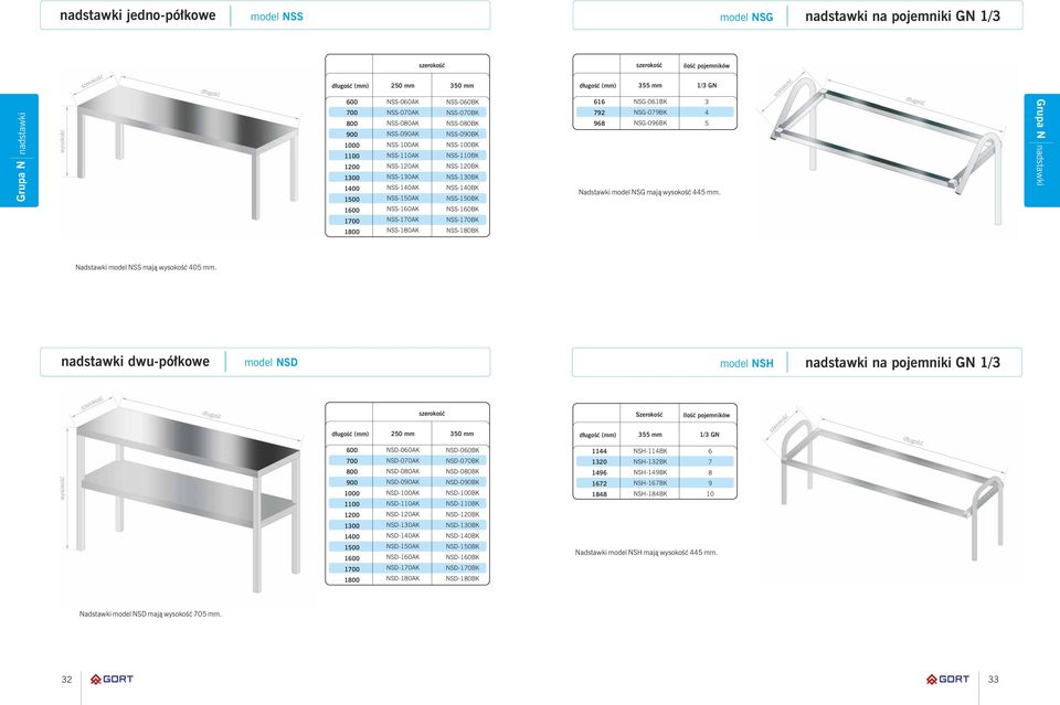 NSS-180BK (mm) 355 mm 1/3 GN 616 792 968 NSG-061BK NSG-079BK NSG-096BK 3 4 5 Nadstawki model NSG mają 445 mm. Grupa N nadstawki Nadstawki model NSS mają 405 mm.