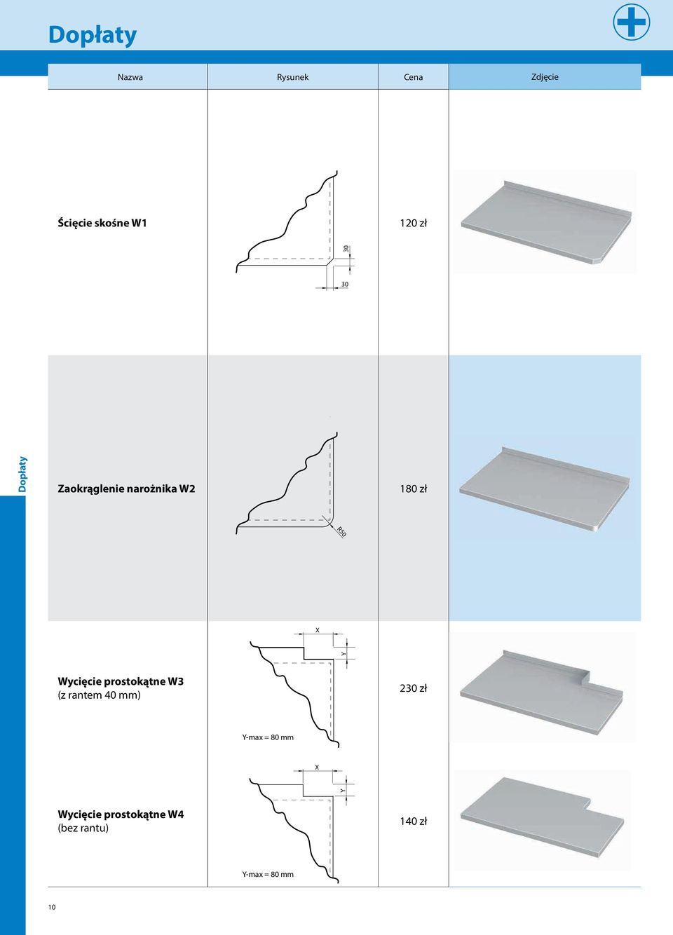 X Wycięcie prostokątne W3 (z rantem mm) 2 zł Y-max = 80