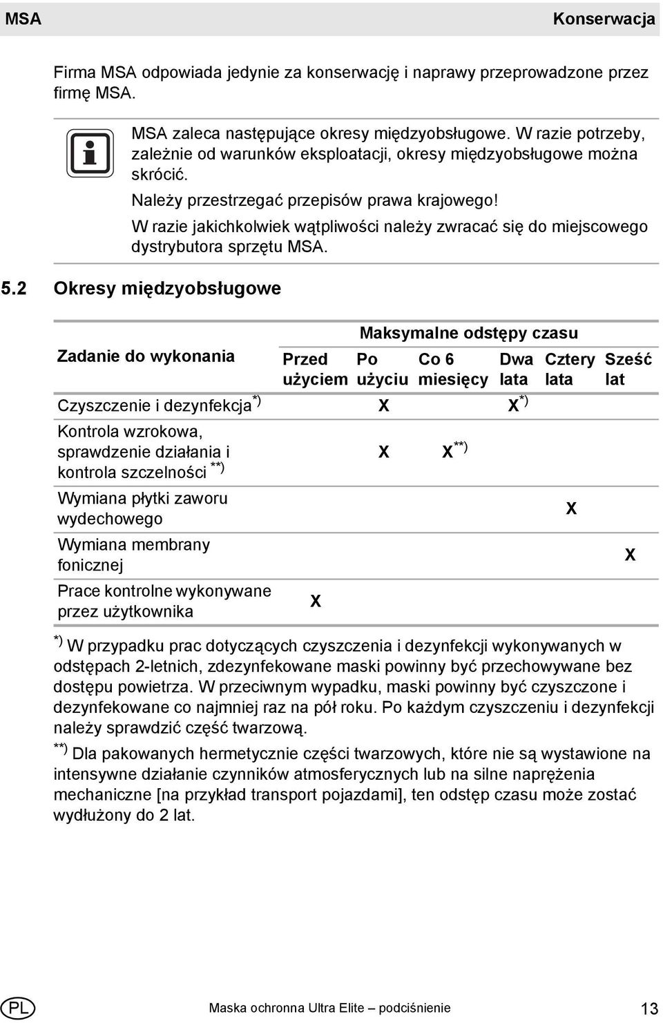 W razie jakichkolwiek wątpliwości należy zwracać się do miejscowego dystrybutora sprzętu MSA. 5.