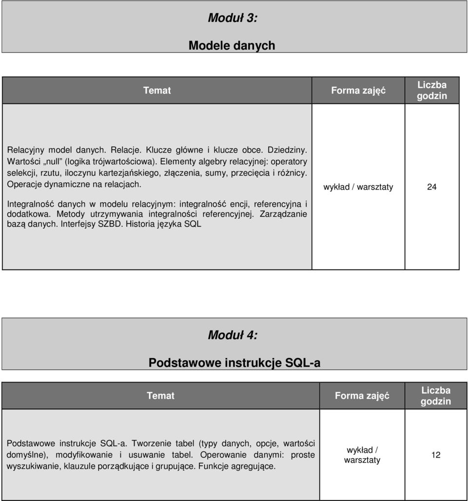 24 Integralność danych w modelu relacyjnym: integralność encji, referencyjna i dodatkowa. Metody utrzymywania integralności referencyjnej. Zarządzanie bazą danych. Interfejsy SZBD.