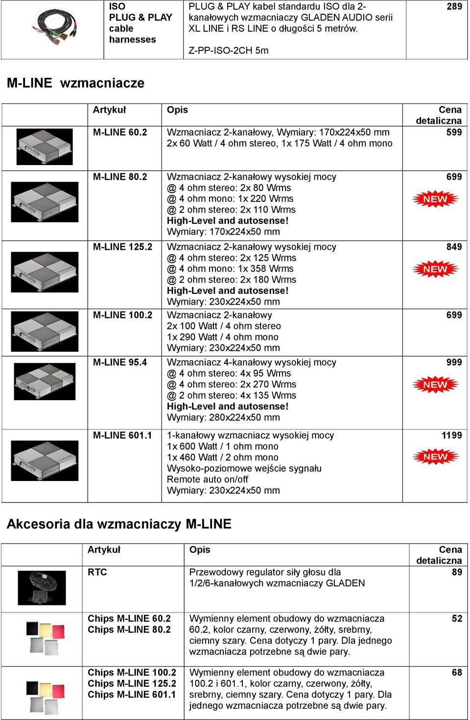 2 Wzmacniacz 2-kanałowy wysokiej mocy @ 4 ohm stereo: 2x 80 Wrms @ 4 ohm mono: 1x 220 Wrms @ 2 ohm stereo: 2x 110 Wrms High-Level and autosense! Wymiary: 170x224x50 mm 699 M-LINE 125.