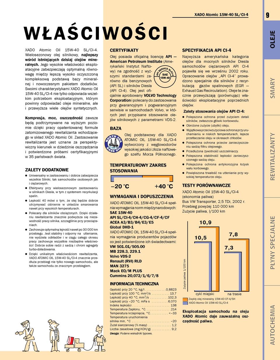 Swoimi charakterystykami XADO Atomic Oil 15W-40 SL/Cl-4 nie tylko odpowiada wszelkim potrzebom eksploatacyjnym, którym powinny odpowiadać oleje mineralne, ale i przewyższa wiele olejów syntetycznych.