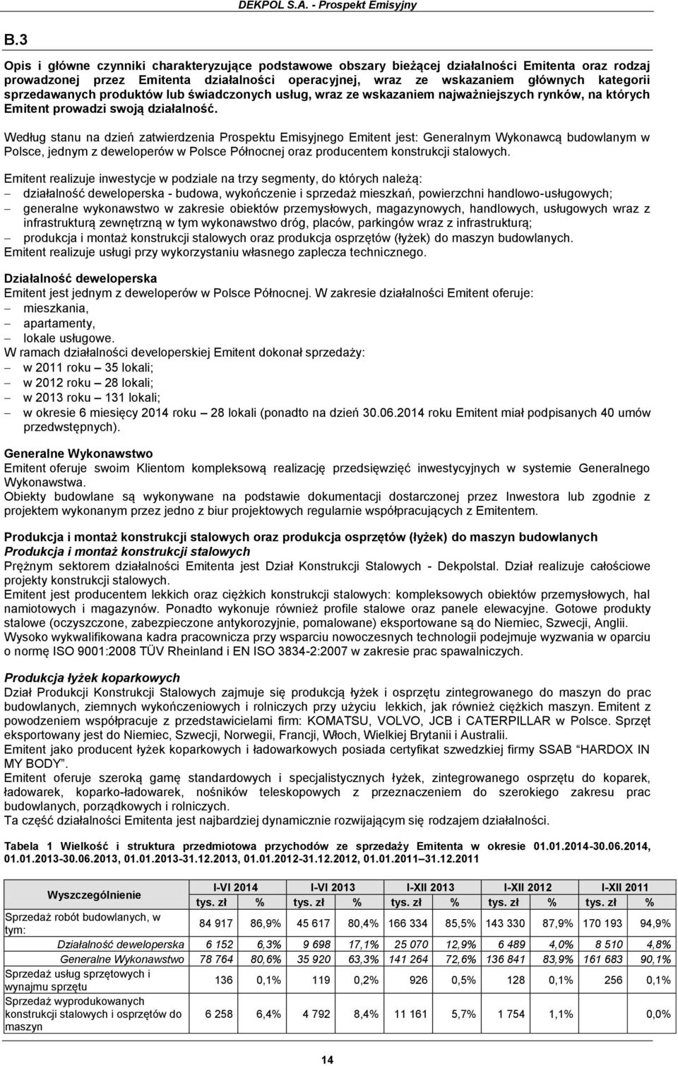 Według stanu na dzień zatwierdzenia Prospektu Emisyjnego Emitent jest: Generalnym Wykonawcą budowlanym w Polsce, jednym z deweloperów w Polsce Północnej oraz producentem konstrukcji stalowych.