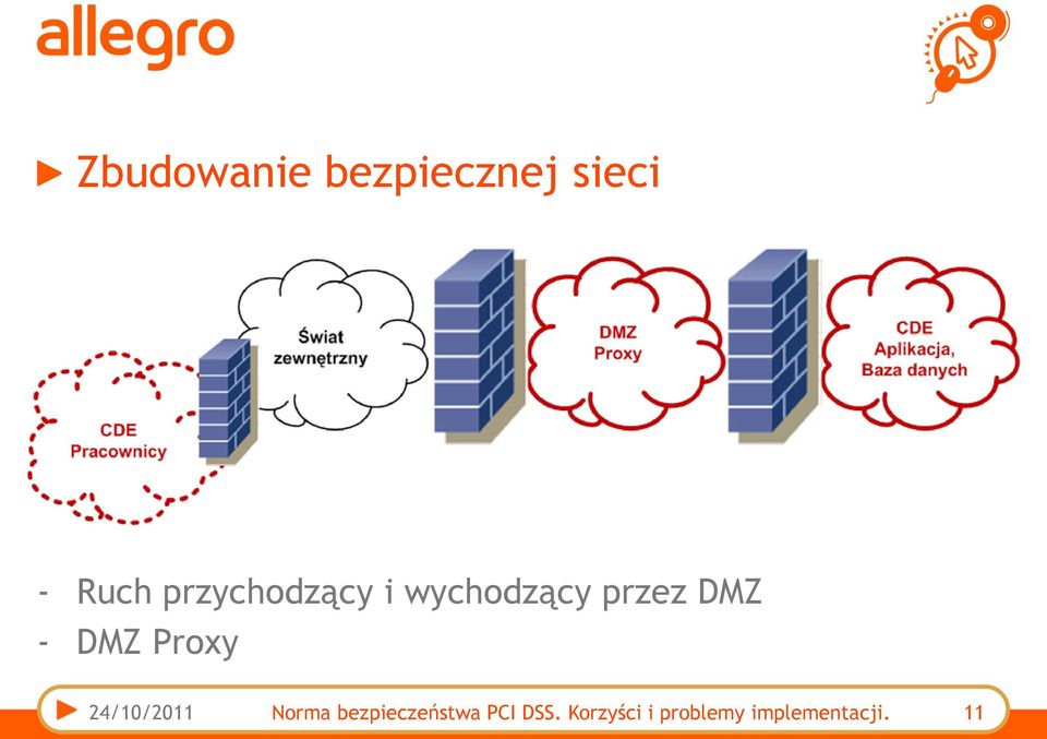 DMZ Proxy 24/10/2011 Norma