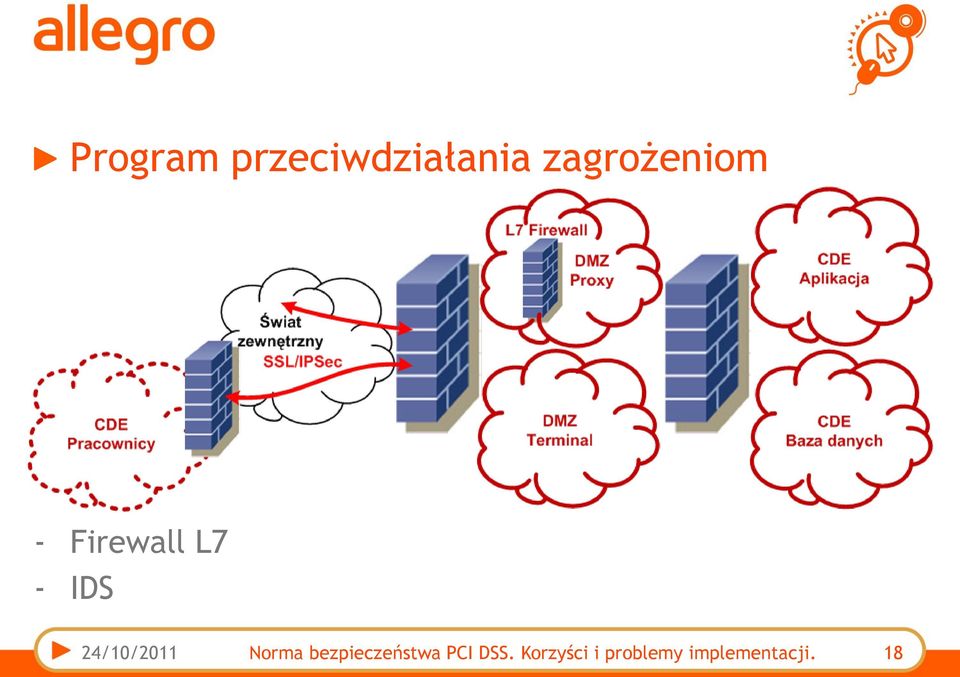 24/10/2011 Norma bezpieczeństwa