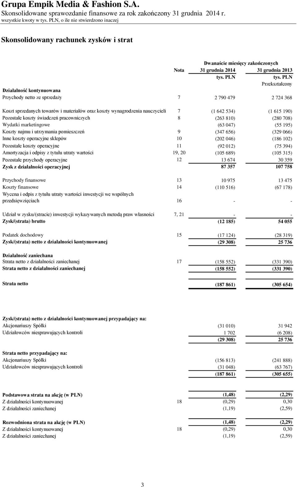 (263 810) (280 708) Wydatki marketingowe (63 047) (55 195) Koszty najmu i utrzymania pomieszczeń 9 (347 656) (329 066) Inne koszty operacyjne sklepów 10 (202 046) (186 102) Pozostałe koszty