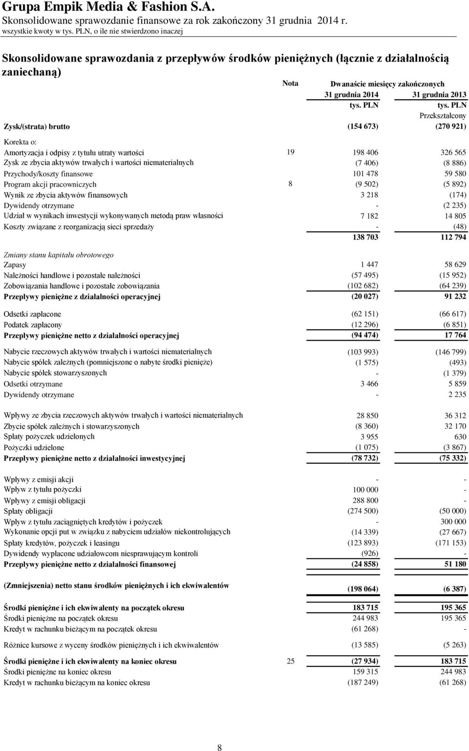 niematerialnych (7 406) (8 886) Przychody/koszty finansowe 101 478 59 580 Program akcji pracowniczych 8 (9 502) (5 892) Wynik ze zbycia aktywów finansowych 3 218 (174) Dywidendy otrzymane - (2 235)