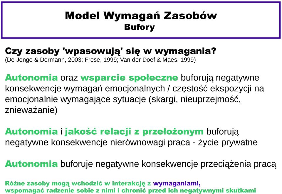 emocjonalnych / częstość ekspozycji na emocjonalnie wymagające sytuacje (skargi, nieuprzejmość, znieważanie) Autonomia i jakość relacji z przełożonym