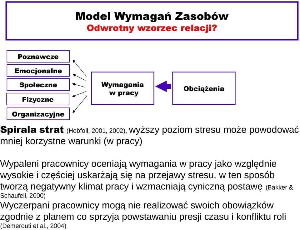 mniej korzystne warunki (w pracy) Emocjonalne Zasoby oceniają wymagania wmotywacja pracy jako w pracy Wypaleni pracownicy względnie Społeczne wysokie i częściej uskarżają