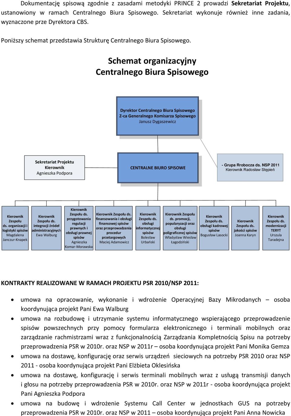 Schemat organizacyjny Centralnego Biura Spisowego Dyrektor Centralnego Biura Spisowego Z ca Generalnego Komisarza Spisowego Janusz Dygaszewicz Sekretariat Projektu Agnieszka Podpora CENTRALNE BIURO