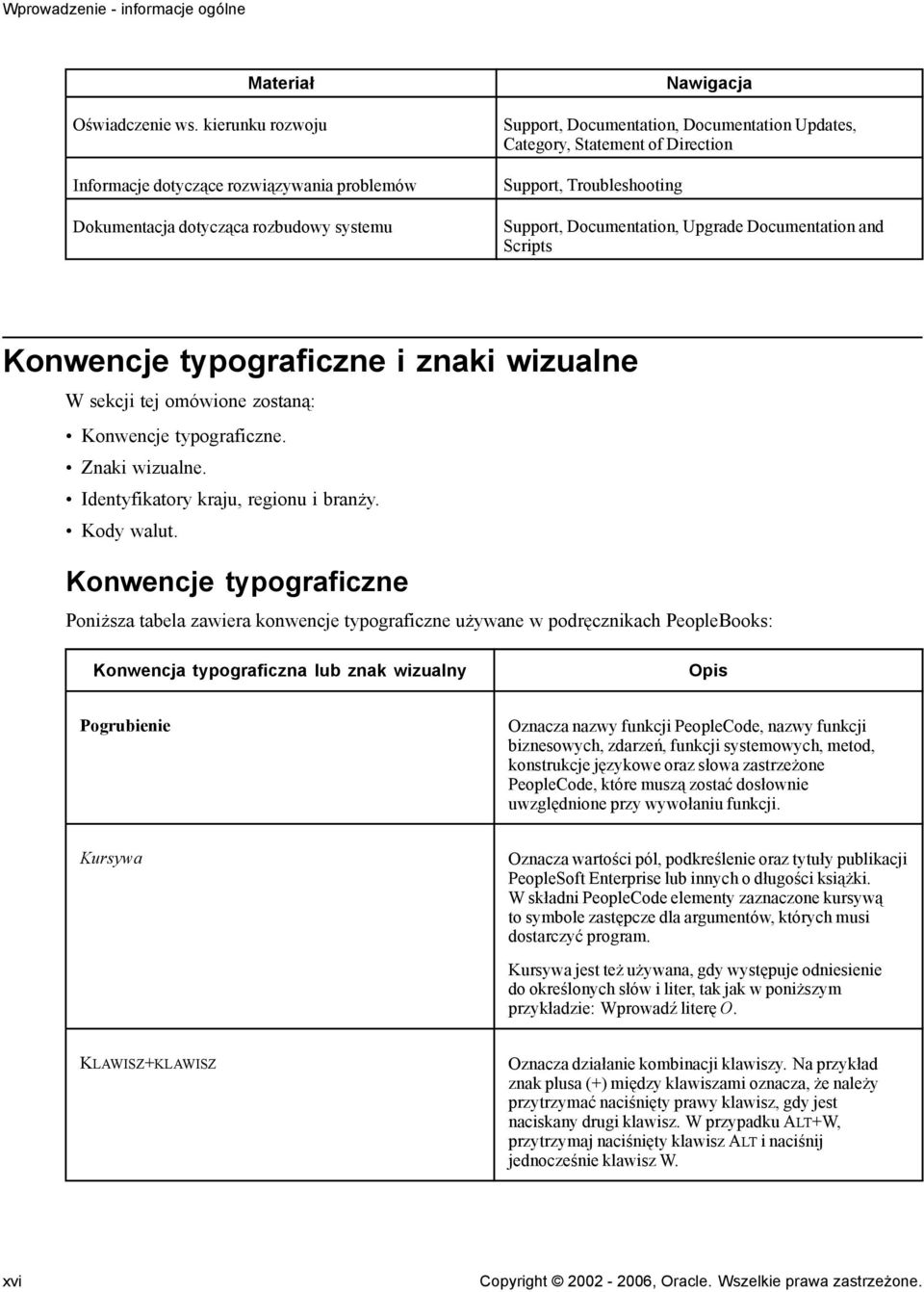 Support, Troubleshooting Support, Documentation, Upgrade Documentation and Scripts Konwencje typograficzne i znaki wizualne W sekcji tej omówione zostaną: Konwencje typograficzne. Znaki wizualne.