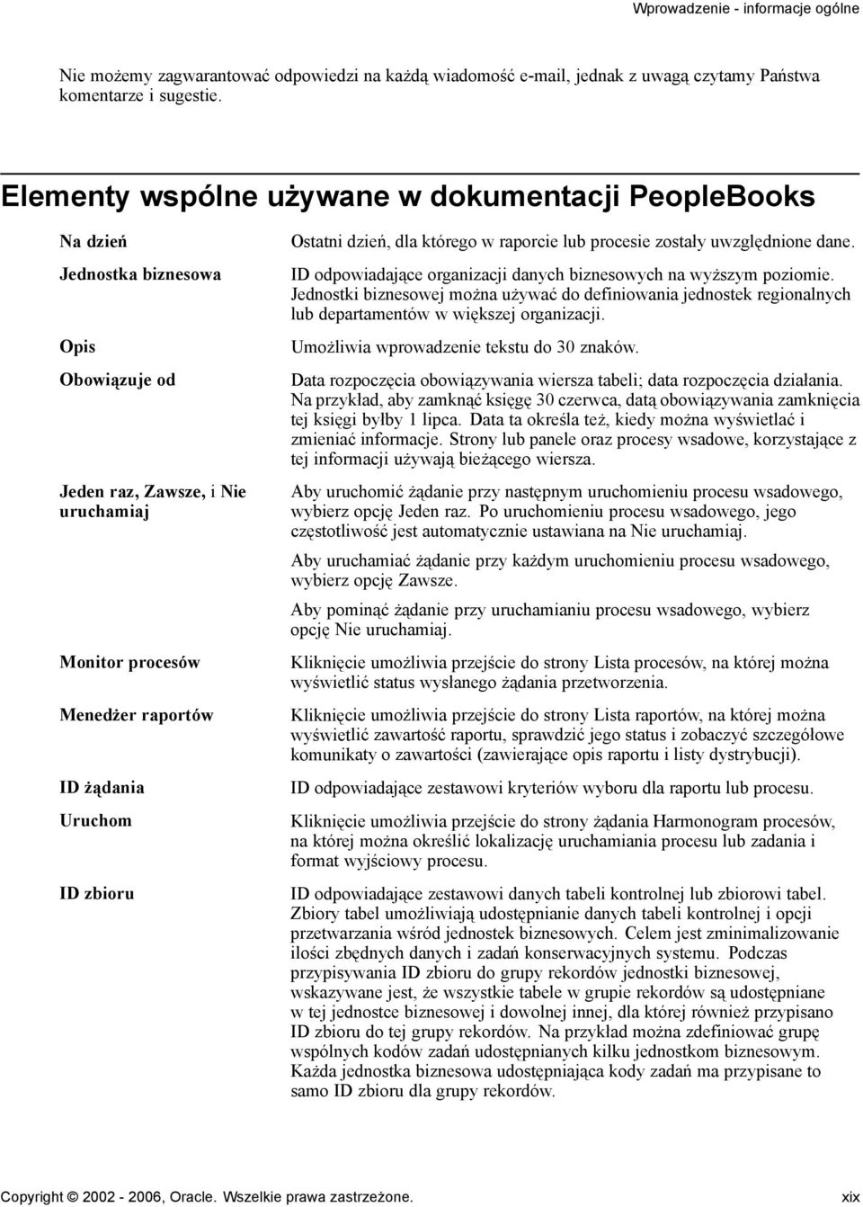 Ostatni dzień, dla którego w raporcie lub procesie zostałyuwzględnione dane. ID odpowiadające organizacji danych biznesowych na wyższym poziomie.