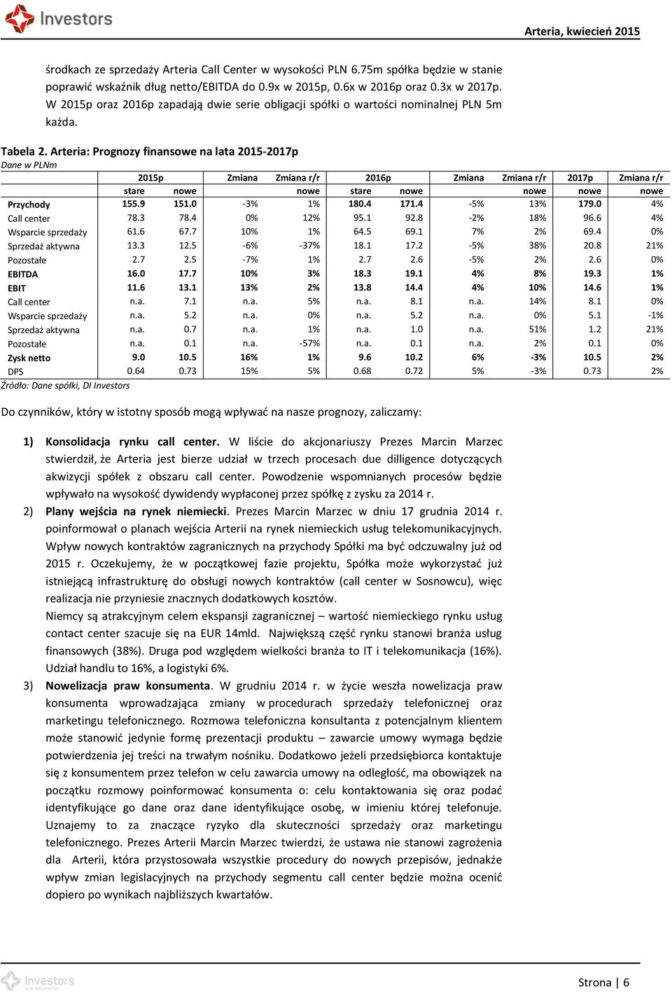 Arteria: Prognozy finansowe na lata 2015-2017p Dane w PLNm 2015p Zmiana Zmiana r/r 2016p Zmiana Zmiana r/r 2017p Zmiana r/r stare nowe nowe stare nowe nowe nowe nowe Przychody 155.9 151.0-3% 1% 180.
