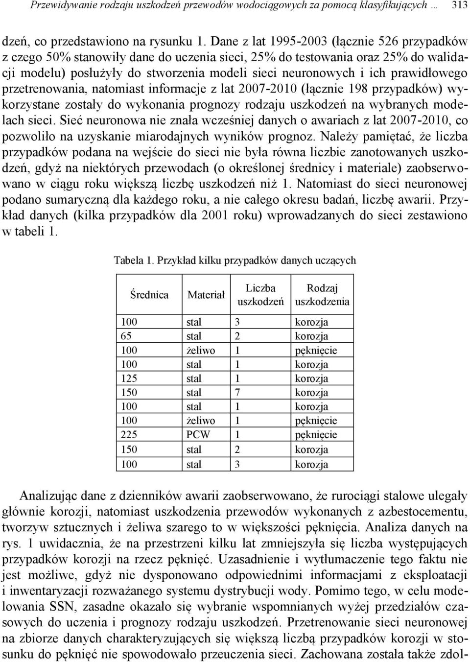 prawidłowego przetrenowania, natomiast informacje z lat 2007-2010 (łącznie 198 przypadków) wykorzystane zostały do wykonania prognozy rodzaju uszkodzeń na wybranych modelach sieci.