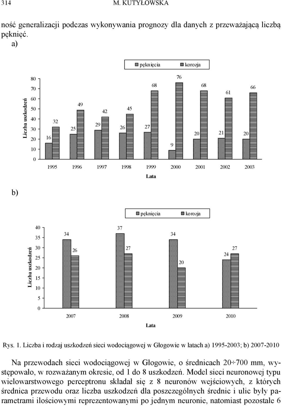 34 34 26 27 27 24 20 2007 2008 2009 2010 Lata Rys. 1.