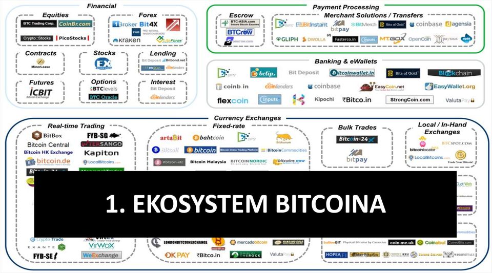 BITCOINA