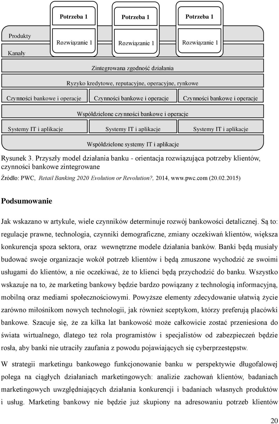 Systemy IT i aplikacje Rysunek 3. Przyszły model działania banku - orientacja rozwiązująca potrzeby klientów, czynności bankowe zintegrowane Źródło: PWC, Retail Banking 2020 Evolution or Revolution?