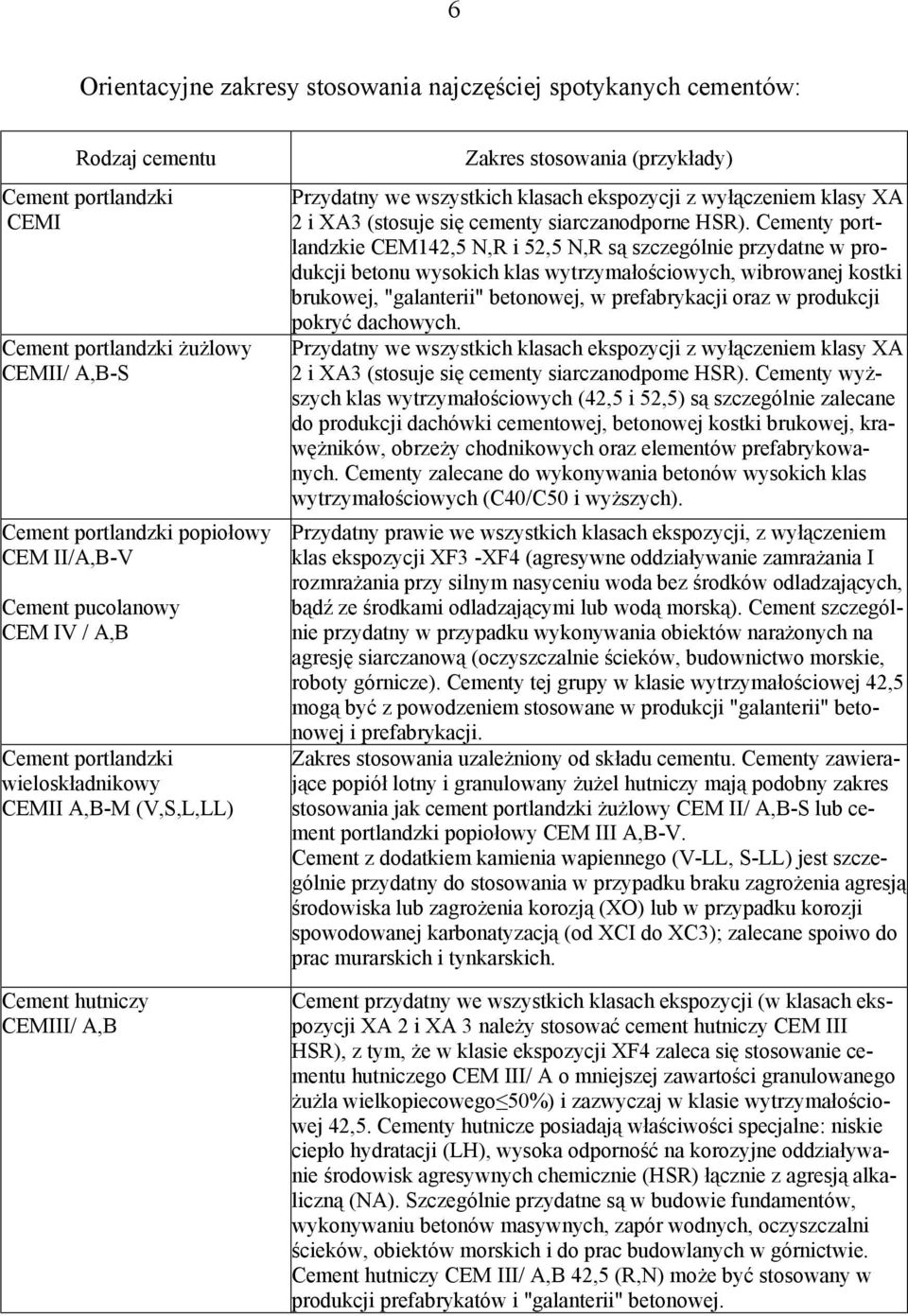 klasy XA 2 i XA3 (stosuje się cementy siarczanodporne HSR).