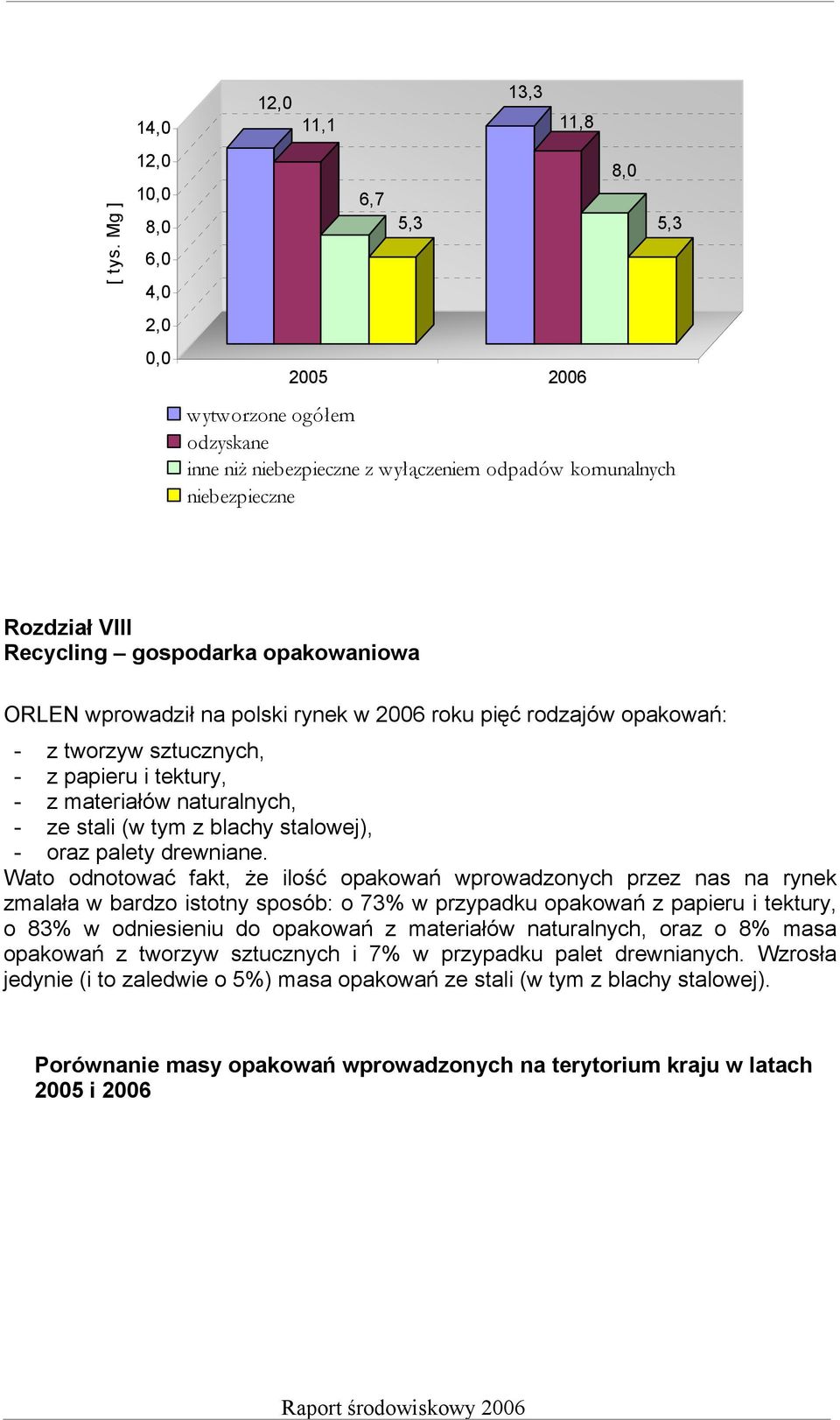 Recycling gospodarka opakowaniowa ORLEN wprowadził na polski rynek w 2006 roku pięć rodzajów opakowań: - z tworzyw sztucznych, - z papieru i tektury, - z materiałów naturalnych, - ze stali (w tym z