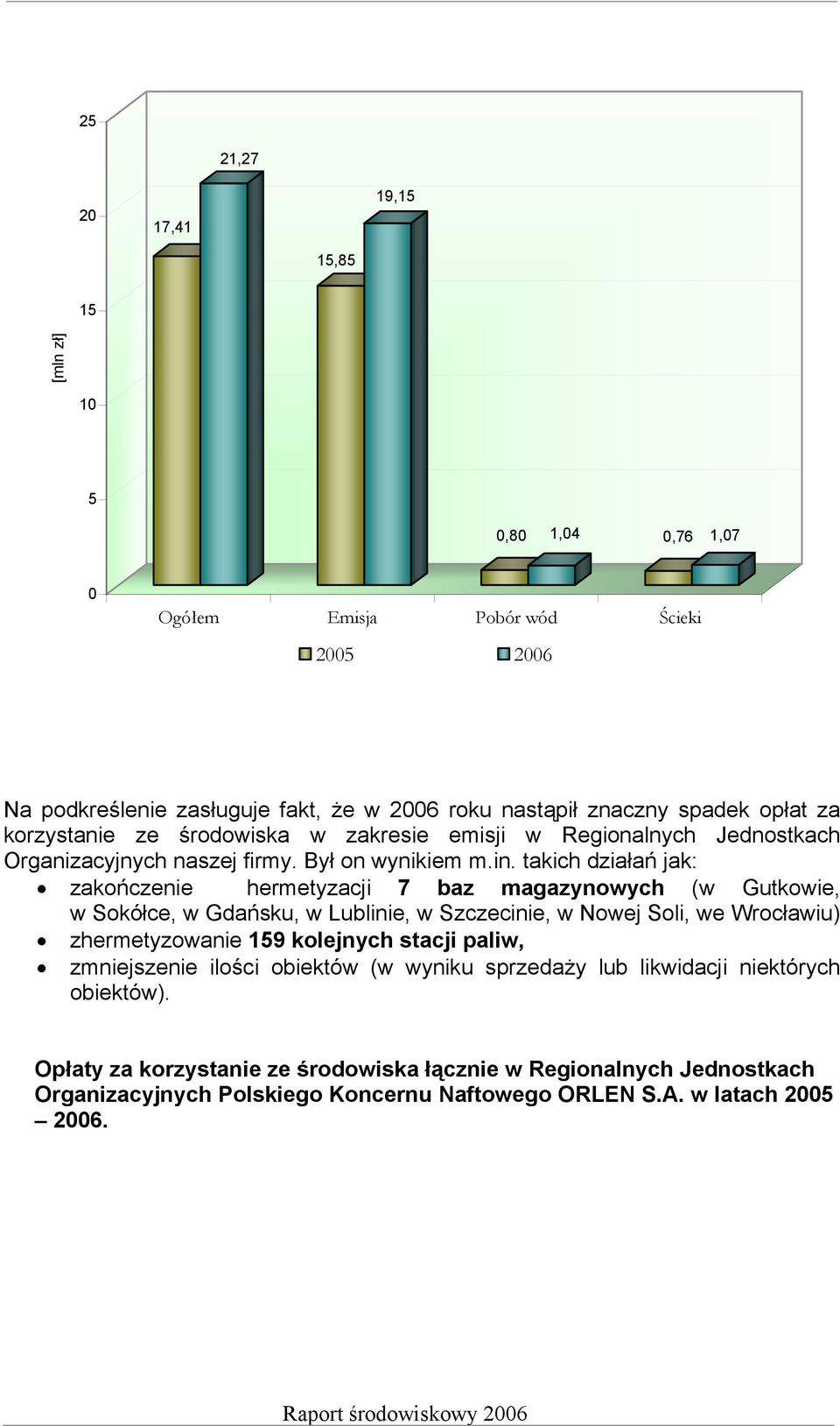 takich działań jak: zakończenie hermetyzacji 7 baz magazynowych (w Gutkowie, w Sokółce, w Gdańsku, w Lublinie, w Szczecinie, w Nowej Soli, we Wrocławiu) zhermetyzowanie 159 kolejnych