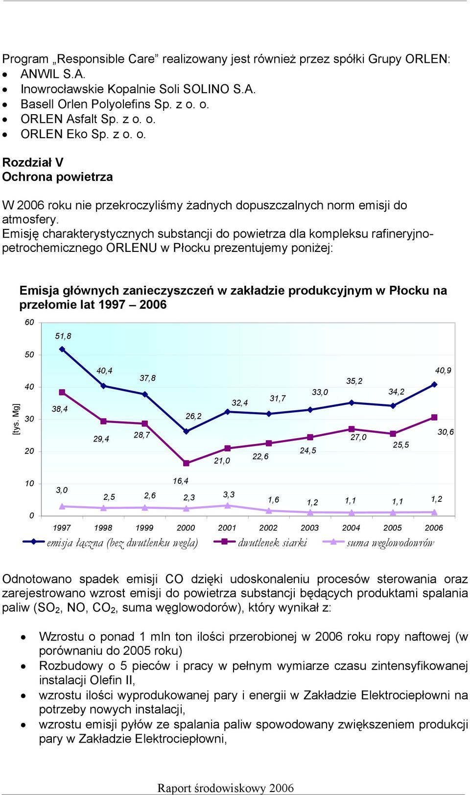 Emisję charakterystycznych substancji do powietrza dla kompleksu rafineryjnopetrochemicznego ORLENU w Płocku prezentujemy poniżej: Emisja głównych zanieczyszczeń w zakładzie produkcyjnym w Płocku na