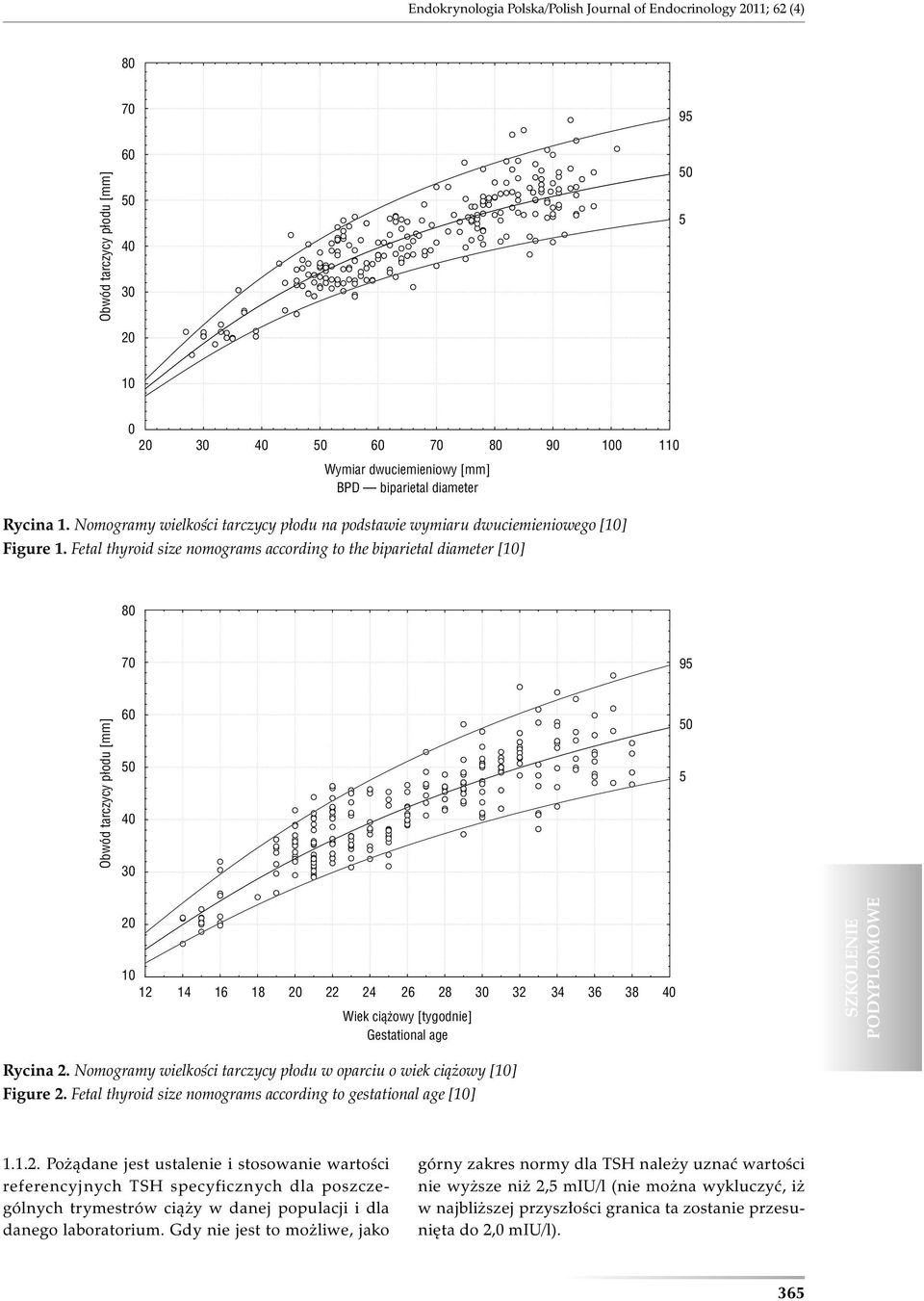 Fetal thyroid size nomograms according to the biparietal diameter [10] 80 70 95 Obwód tarczycy płodu [mm] 60 50 40 30 50 5 20 10 12 14 16 18 20 22 24 26 28 30 32 34 36 38 40 Wiek ciążowy [tygodnie]