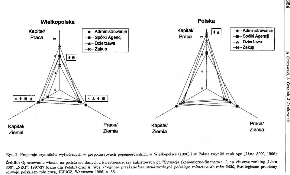 4 A. Czyżewski, A. Grzelak, J. Jankowiak Rys. 2.