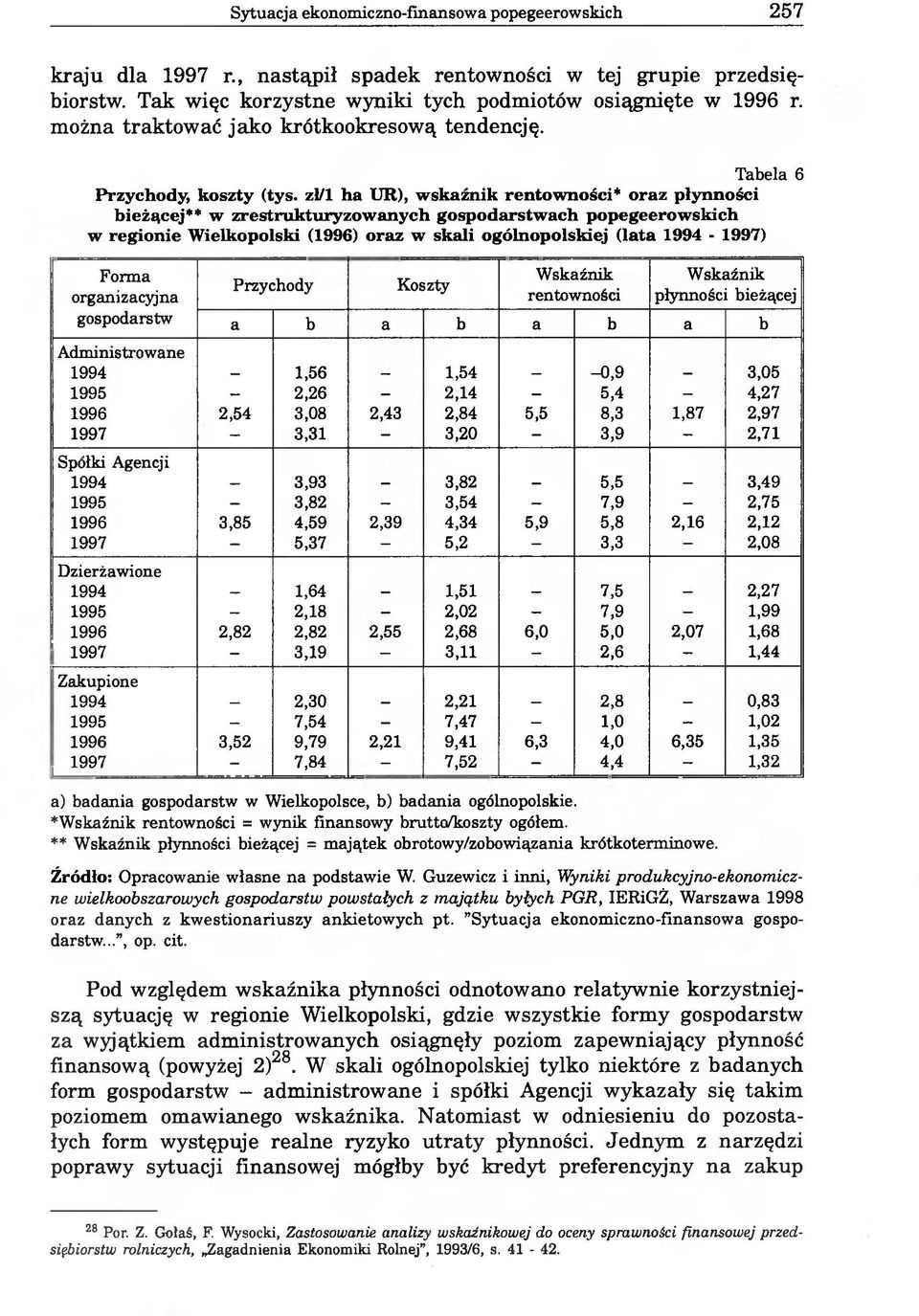 zł/l ha UR), wskaźnik rentowności* oraz płynności bieżącej** w zrestrukturyzowanych gospodarstwach popegeerowskich w regionie Wielkopolski (1996) oraz w skali ogólnopolskiej (lata 1994-1997) Forma